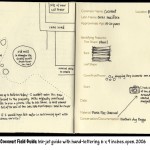 Coconut Field Guide